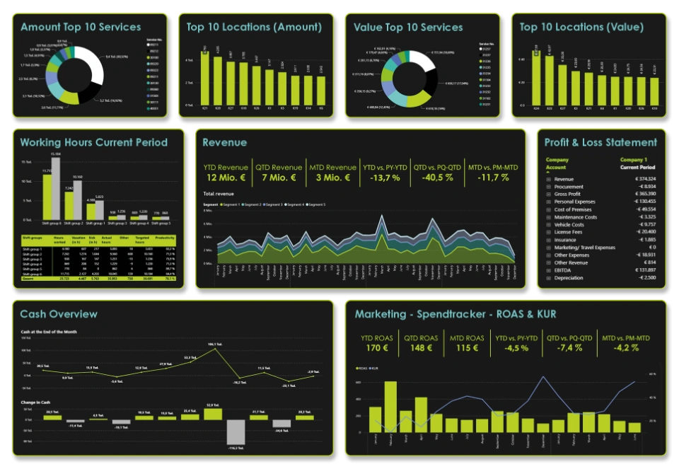 Power BI Dashboard