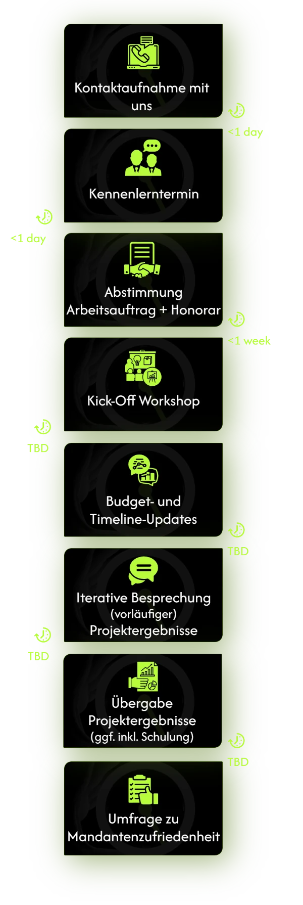 Project Roadmap EN Project Roadmap