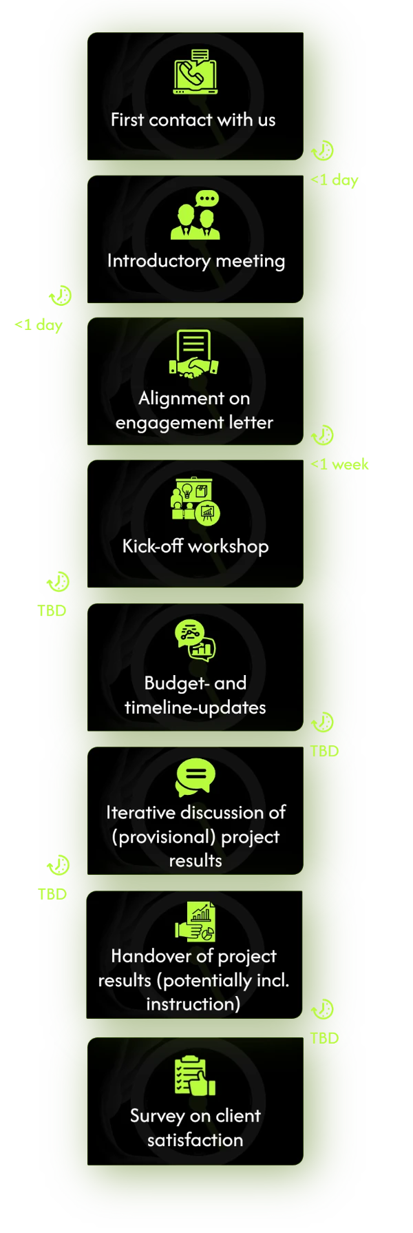 Project Roadmap