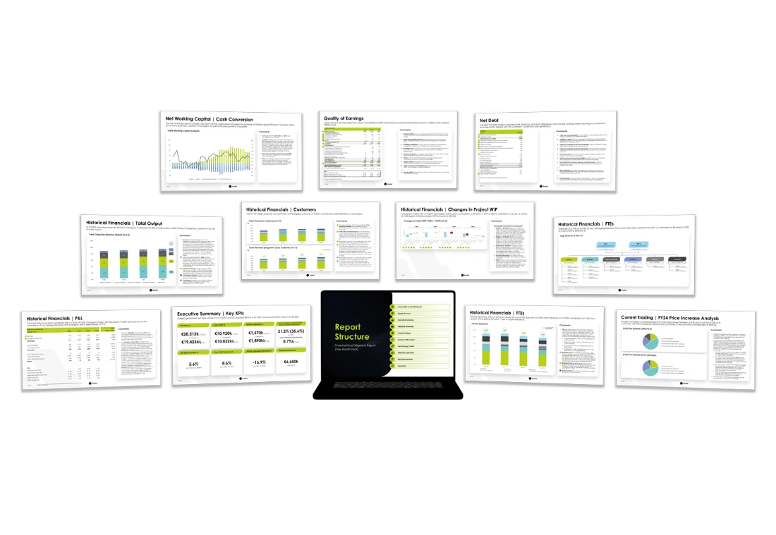 Power BI Dashboard