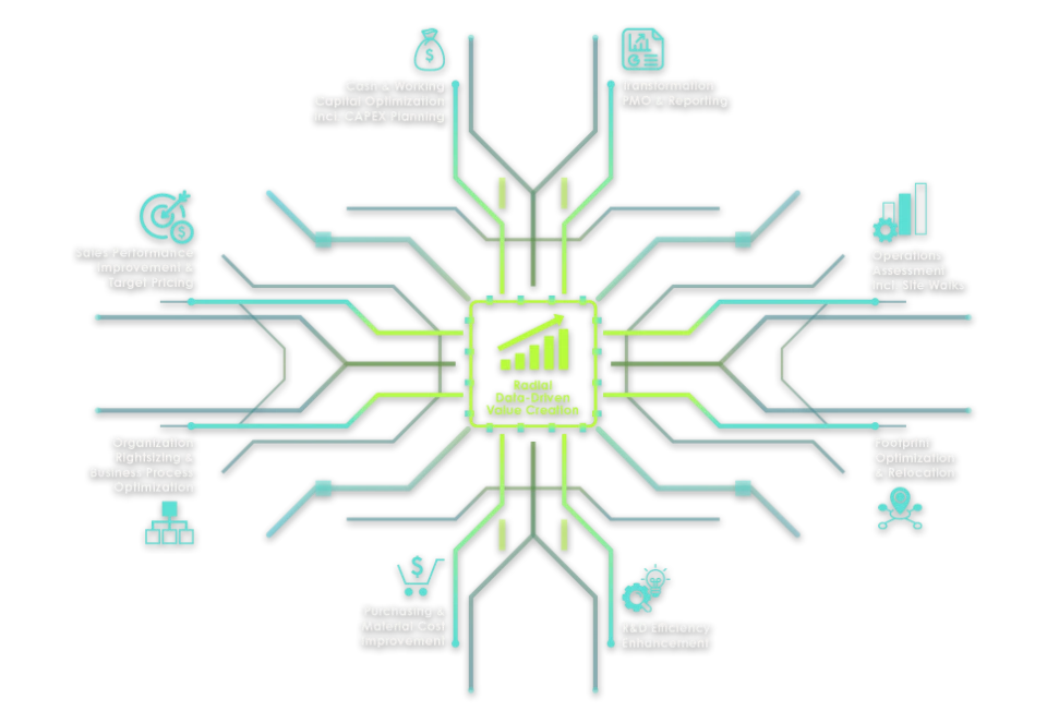 Value Creation Power BI Dashboard