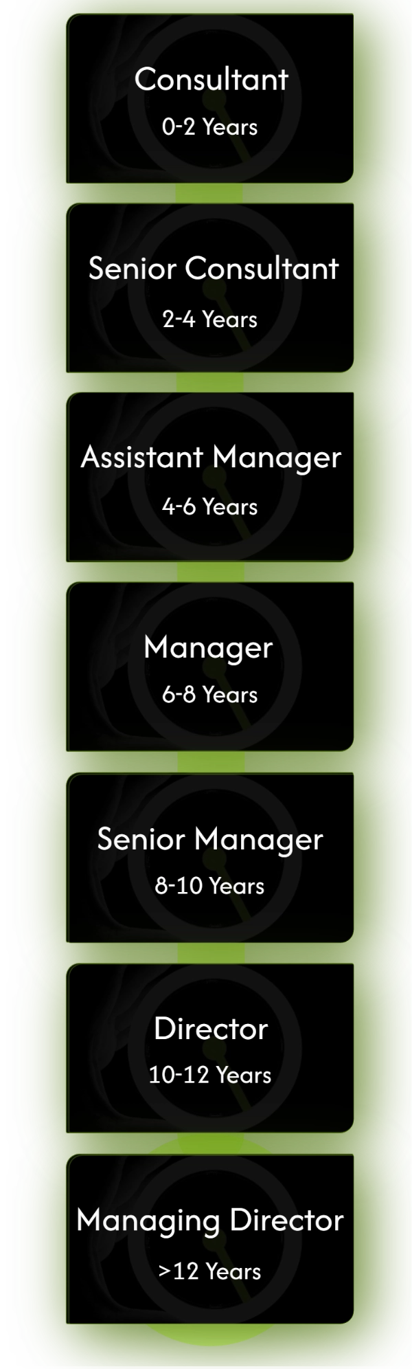 Karriere Ranks