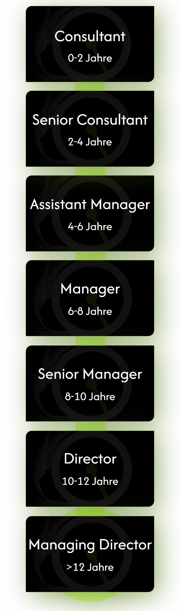 Karriere Ranks Karriere Ranks